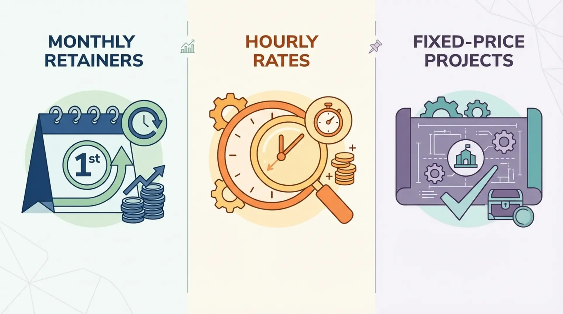 Infographic illustrating 2026 Fractional CMO Pricing Benchmarks: Retainers, Hourly & Projects