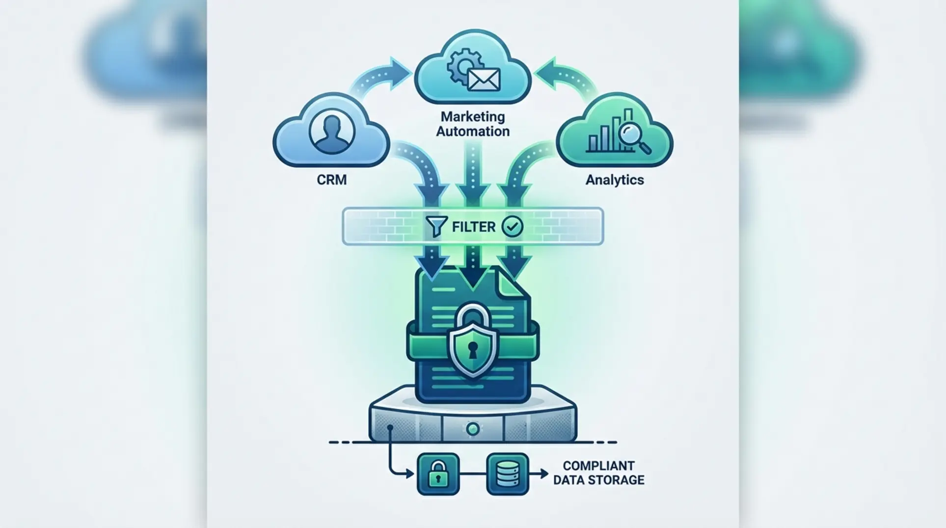 Infographic illustrating Building a HIPAA-Compliant MarTech Stack