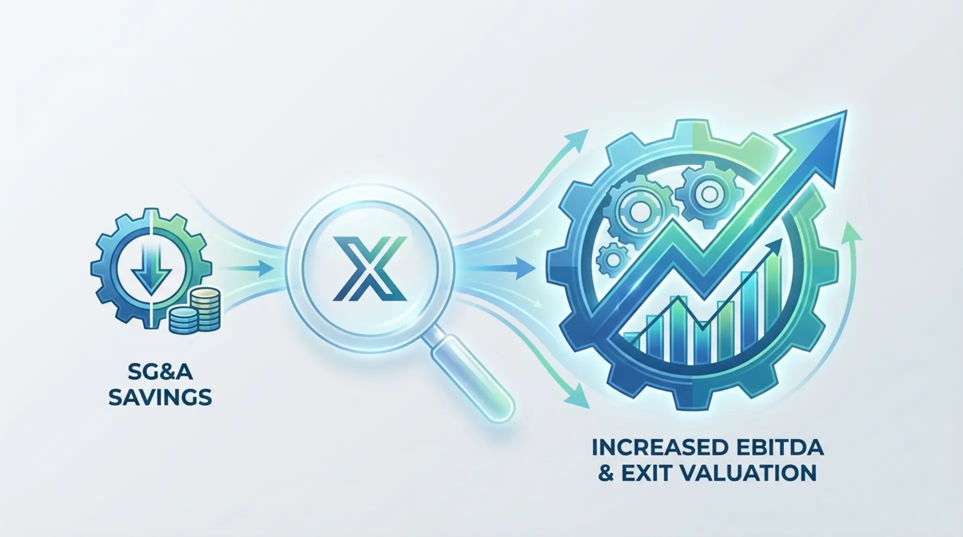 Infographic illustrating The EBITDA Multiplier: How Marketing Efficiency Drives Exit Value