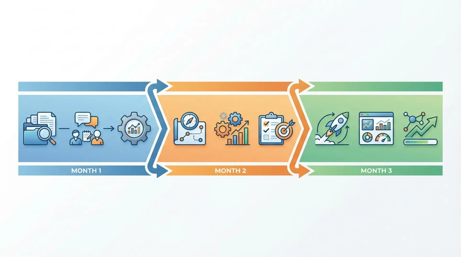 Infographic illustrating The 90-Day Onboarding Checklist for a Real Estate Marketing Executive